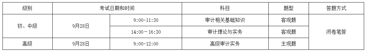 聊城2024年度審計專業(yè)技術(shù)資格考試安排