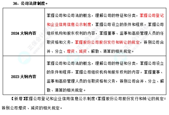 2024年中級(jí)經(jīng)濟(jì)師《基礎(chǔ)知識(shí)》考試大綱變動(dòng)不大！