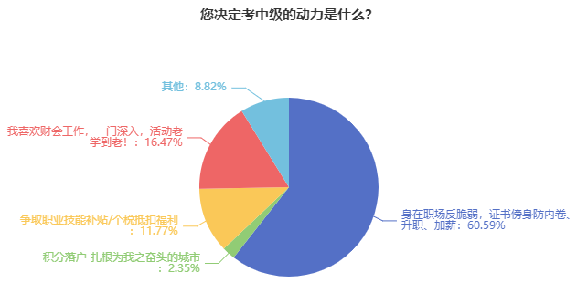 上班族為什么一定要考中級(jí)會(huì)計(jì)證書(shū)？