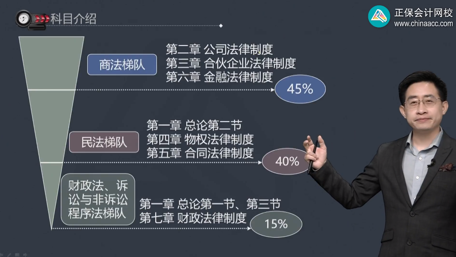 張穩(wěn)：2024中級會計經(jīng)濟(jì)法教材拆分三梯隊