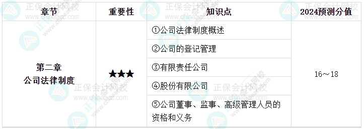 【逐周學習】2024年中級會計每周學習計劃 學霸養(yǎng)成術?。ǖ谌埽? suffix=