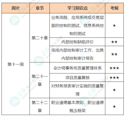 稅法