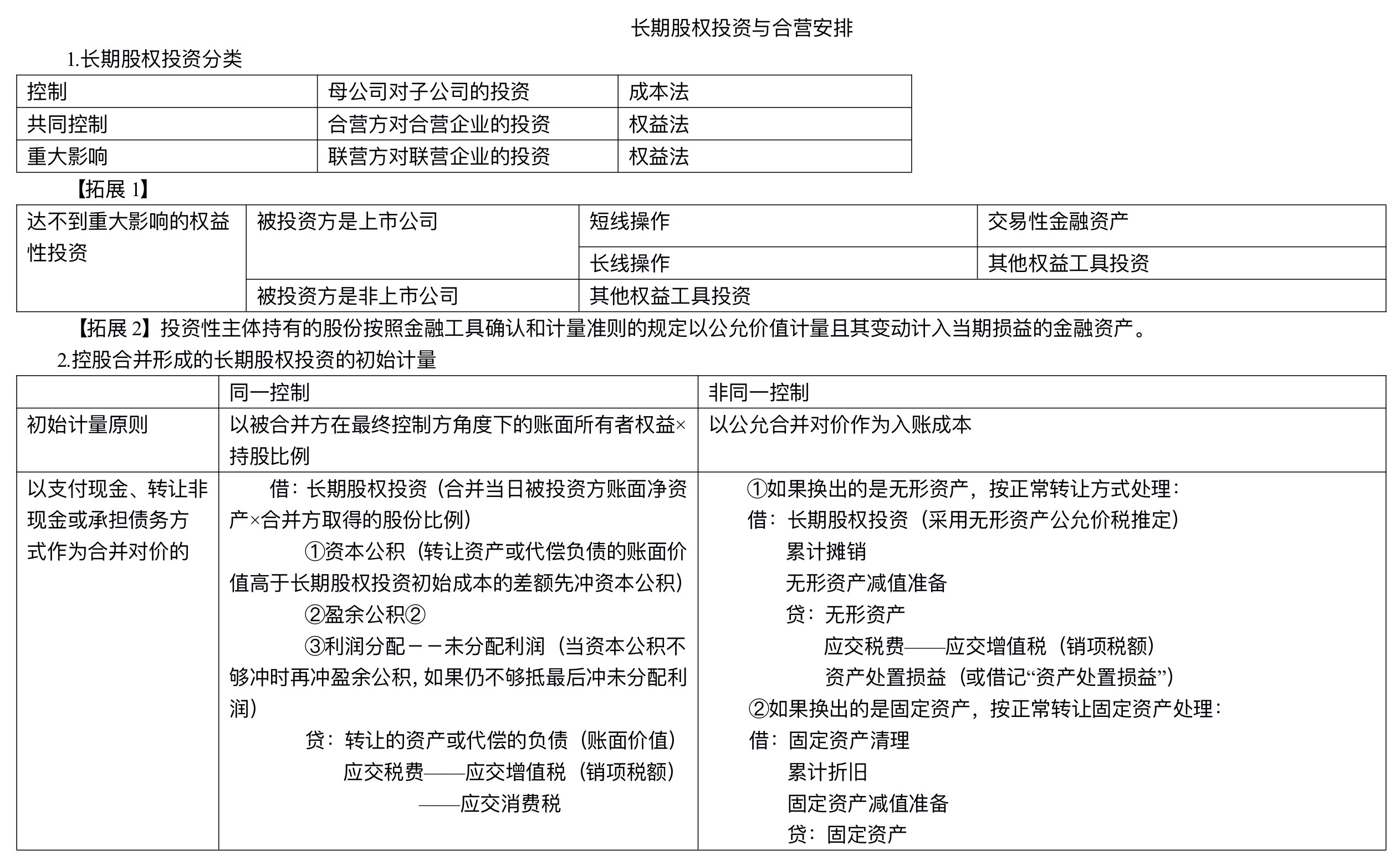 【刷題講義】高志謙中級會計實務(wù)逐章刷題講義-第四刷 長投