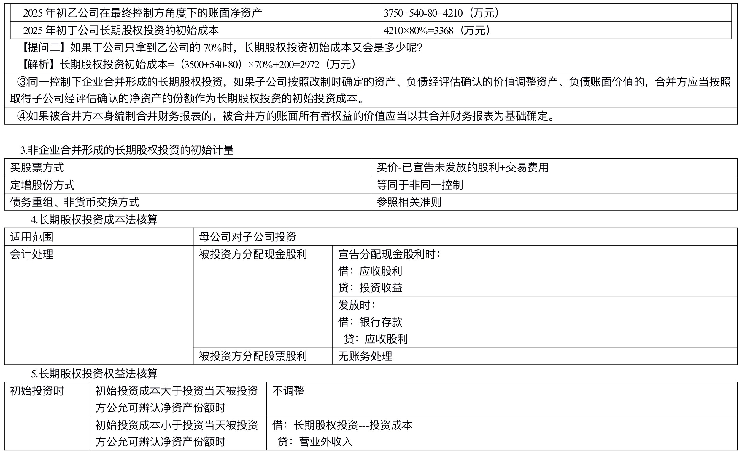 【刷題講義】高志謙中級會計實務(wù)逐章刷題講義-第四刷 長投