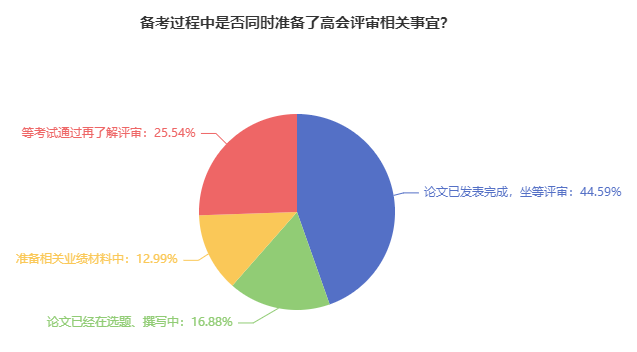 熱議：2024年高會考生 可以參加當年的評審嗎？