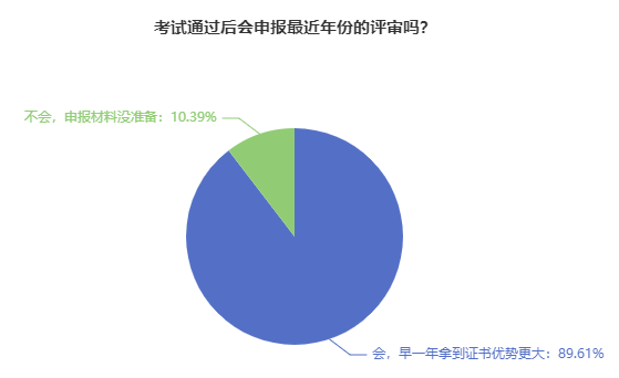 熱議：2024年高會考生 可以參加當年的評審嗎？