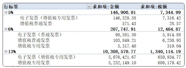 數(shù)電發(fā)票如何申報(bào)？