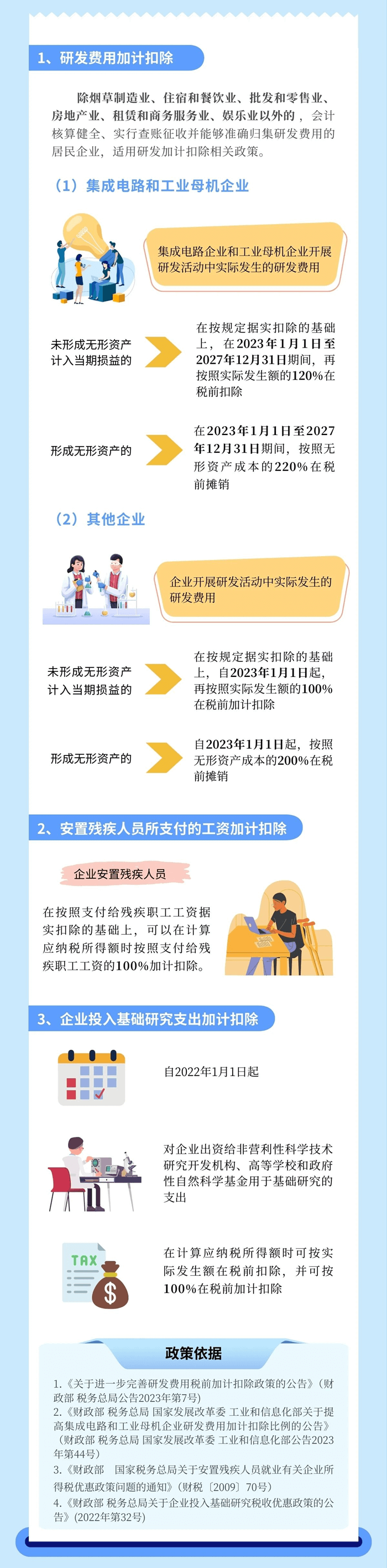 企業(yè)所得稅匯算清繳 哪些項(xiàng)目可以享受加計(jì)扣除？