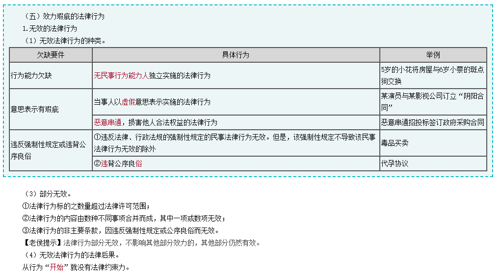 備考2024年中級(jí)會(huì)計(jì)考試 除課程外還有哪些資源可以利用？