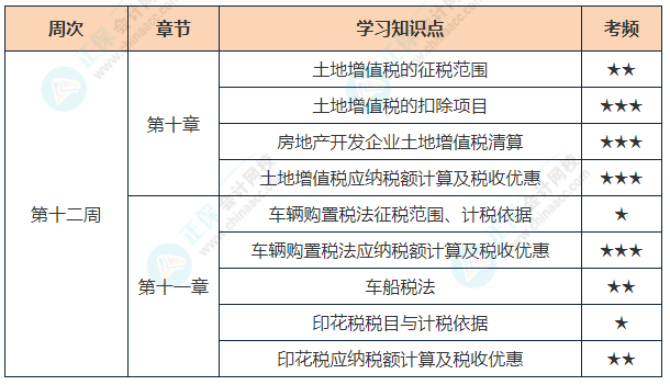 稅法