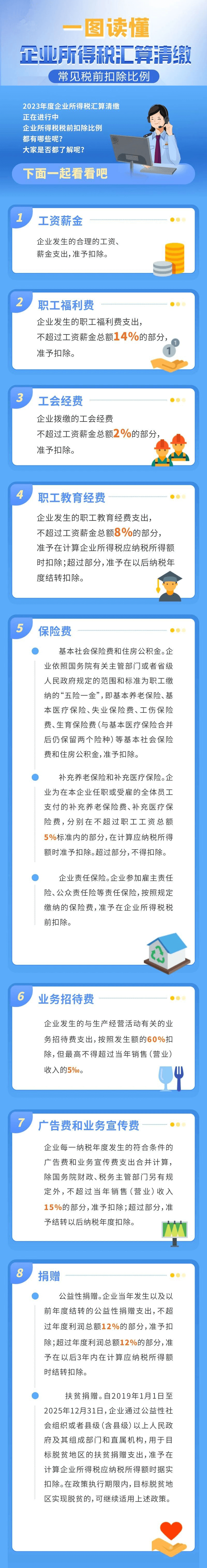 企業(yè)所得稅匯算清繳常見稅前扣除比例