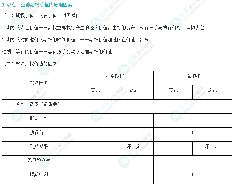 注會財管易錯易混知識點（十）