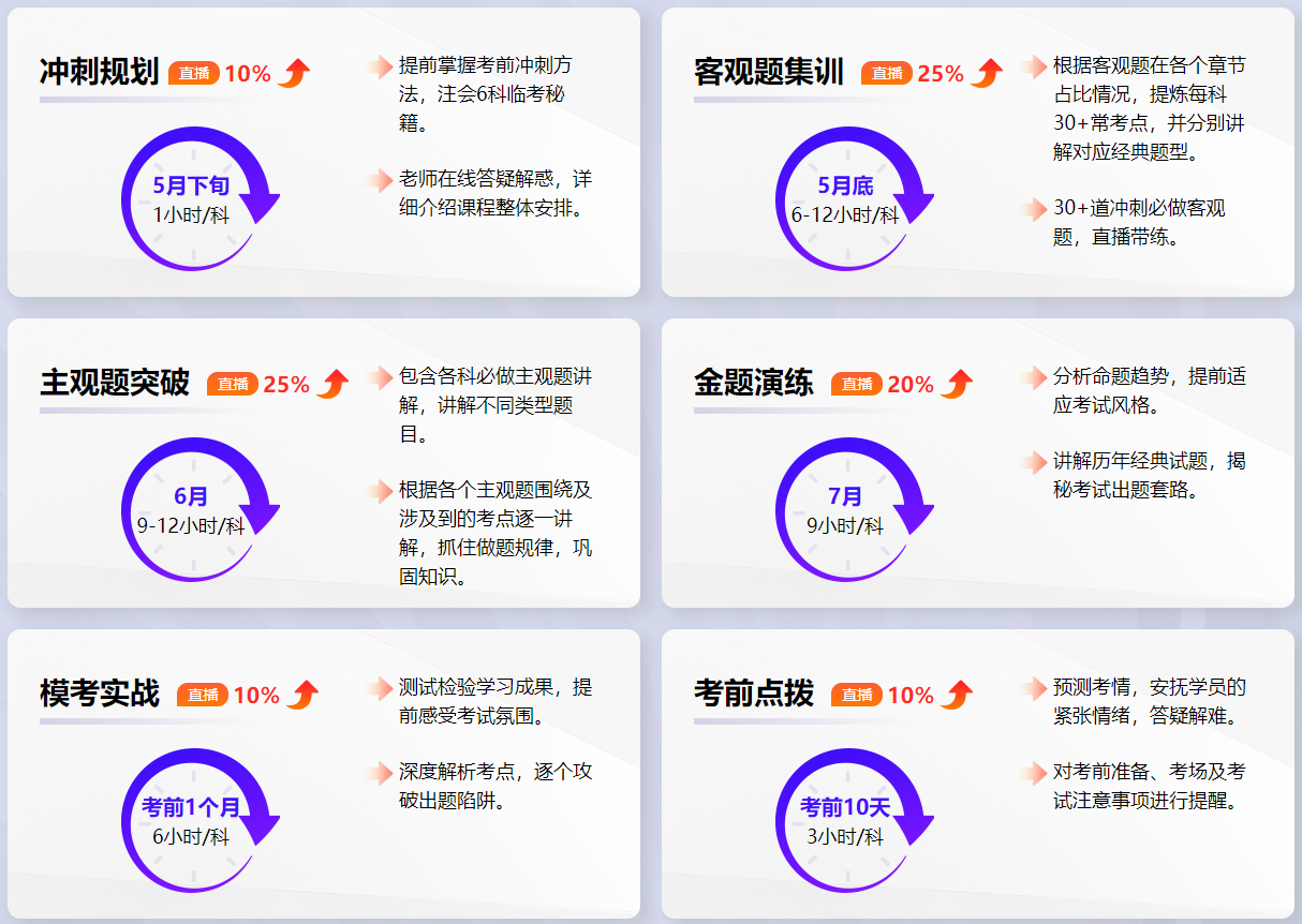 注會刷題密訓班課程