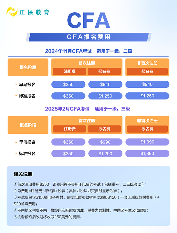 CFA報(bào)名需要注冊(cè)費(fèi)嗎？早鳥報(bào)名多少錢？