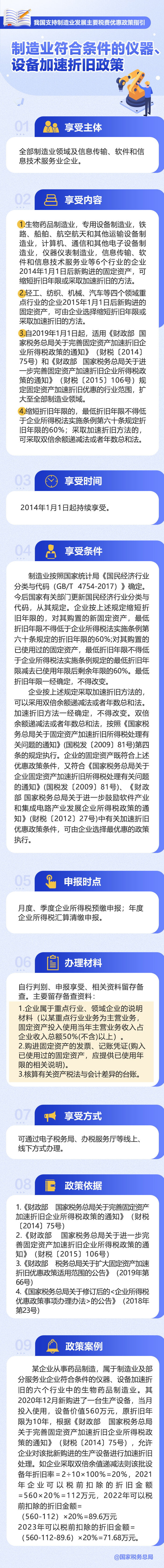 制造業(yè)符合條件的儀器、設(shè)備加速折舊政策