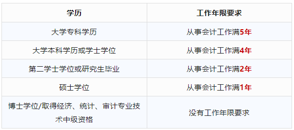 中級會計(jì)職稱考試報(bào)名條件要求