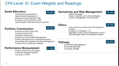 又有變化？CFA三級(jí)考試專業(yè)方向及變化！