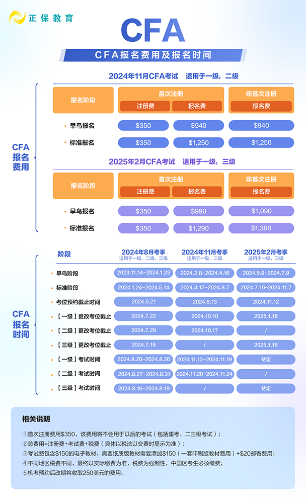 24年和25年CFA各考季報(bào)名時(shí)間是什么時(shí)候？