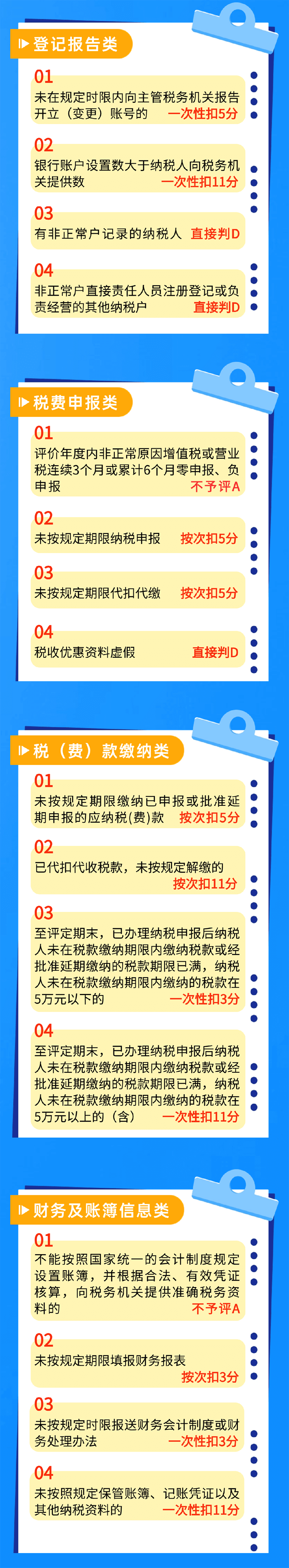 納稅信用常見(jiàn)扣分情況都有哪些？