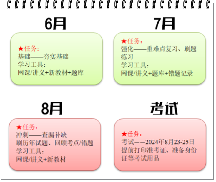 假如從6月開(kāi)始備考注會(huì)