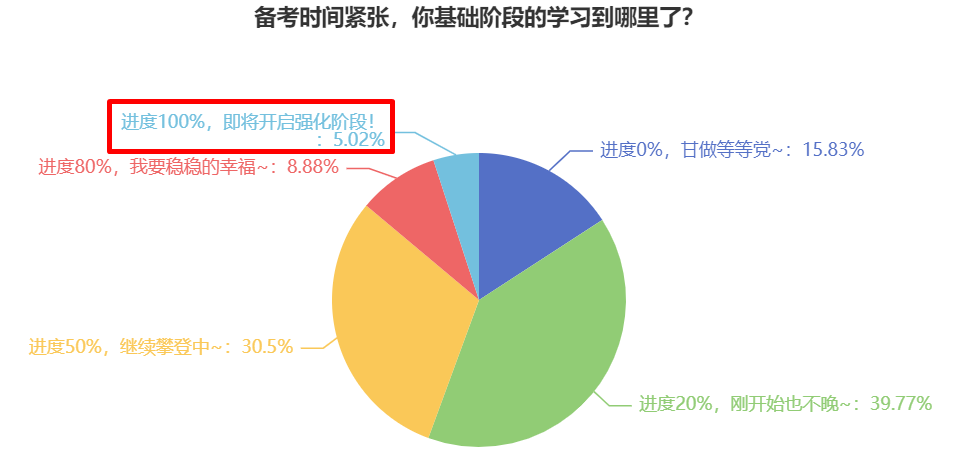 更新啦！2024中級(jí)會(huì)計(jì)職稱習(xí)題強(qiáng)化階段課程已開課！