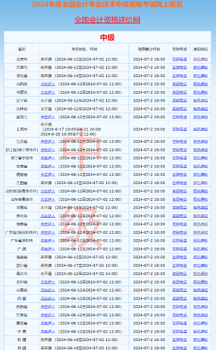 2024年中級會計職稱報名入口已開通 馬上報名>