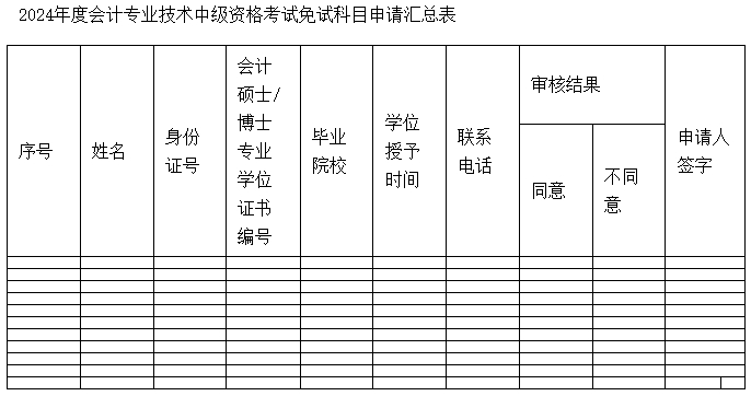 江蘇宿遷2024年中級(jí)會(huì)計(jì)考試會(huì)計(jì)專業(yè)學(xué)位銜接等相關(guān)報(bào)名審核工作的通知