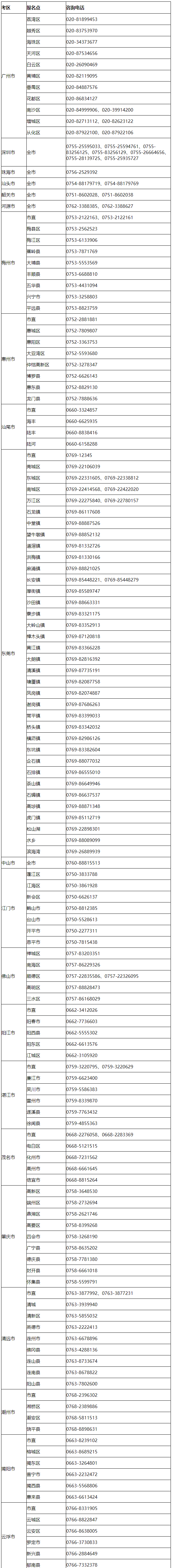 廣東2024年會(huì)計(jì)中級(jí)資格考試報(bào)名咨詢電話一覽表