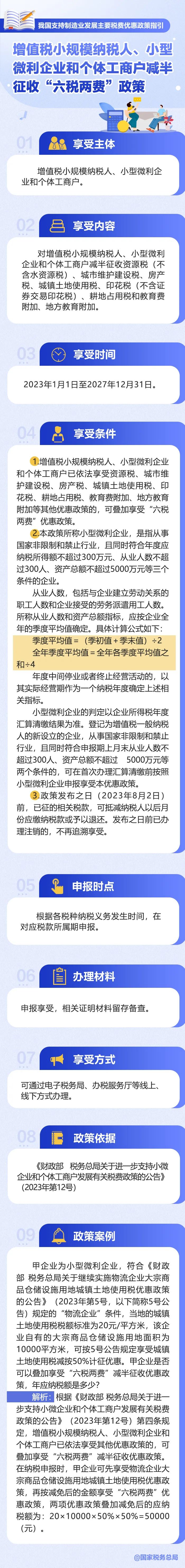 如何享受減半征收“六稅兩費(fèi)”政策？