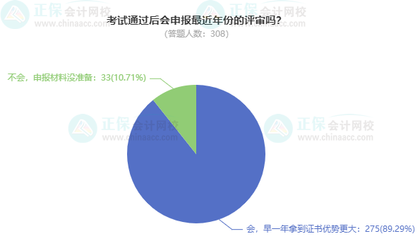 2024高會考試通過后 會申報最近年份的評審嗎？