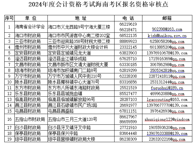 報名海南2024年中級會計考試 需要完成繼續(xù)教育嗎？