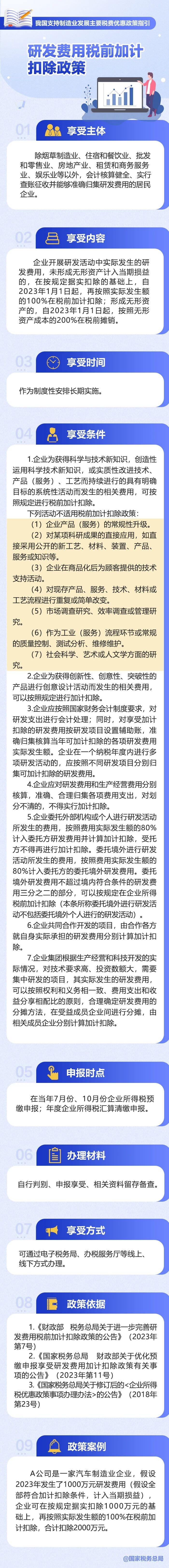 研發(fā)費用稅前加計扣除政策