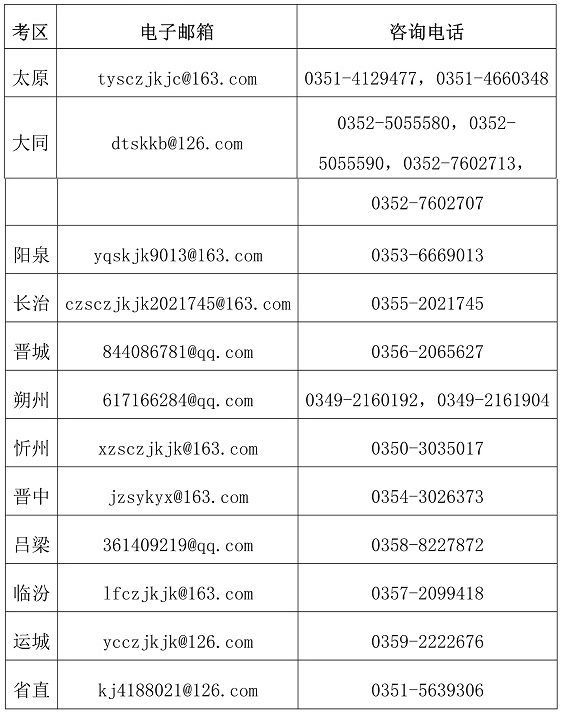 山西省2024初級(jí)會(huì)計(jì)考試成績(jī)公布相關(guān)事項(xiàng)公告