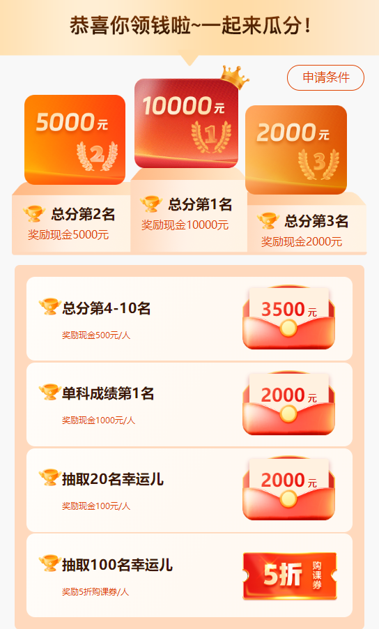 100分！初級(jí)會(huì)計(jì)考生報(bào)喜 雙百/單科百分/高分學(xué)員涌現(xiàn) 瓜分萬元現(xiàn)金~