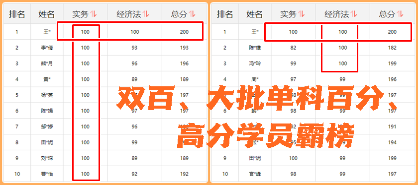 100分！初級(jí)會(huì)計(jì)考生報(bào)喜 雙百/單科百分/高分學(xué)員涌現(xiàn) 瓜分萬元現(xiàn)金~