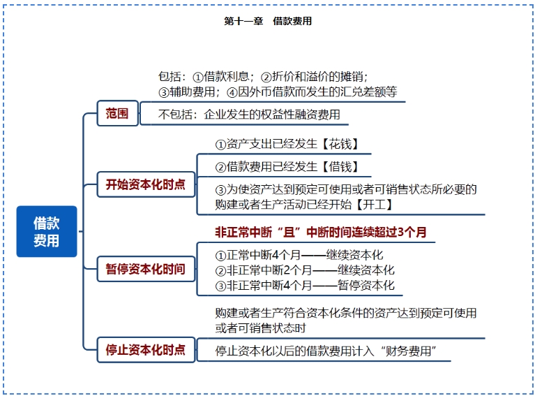 【免費(fèi)試聽(tīng)】喜成老師2024中級(jí)會(huì)計(jì)實(shí)務(wù)教練班[精講]課程更新！