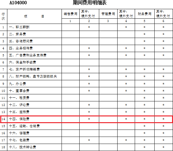 期間費(fèi)用明細(xì)表