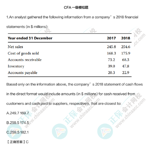 想順利拿下CFA 請避開這幾個誤區(qū)！