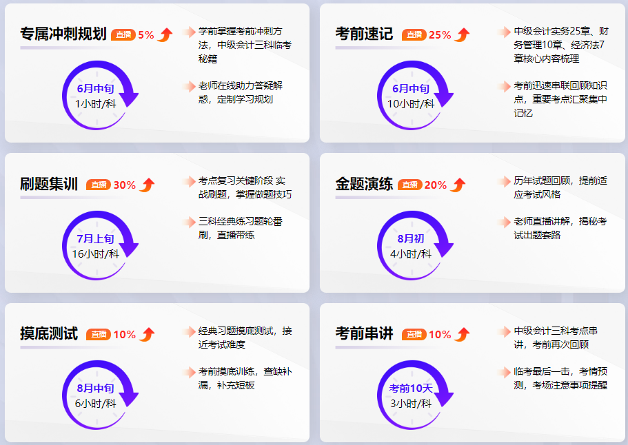 2024年中級會計職稱考前密訓班直播課程安排