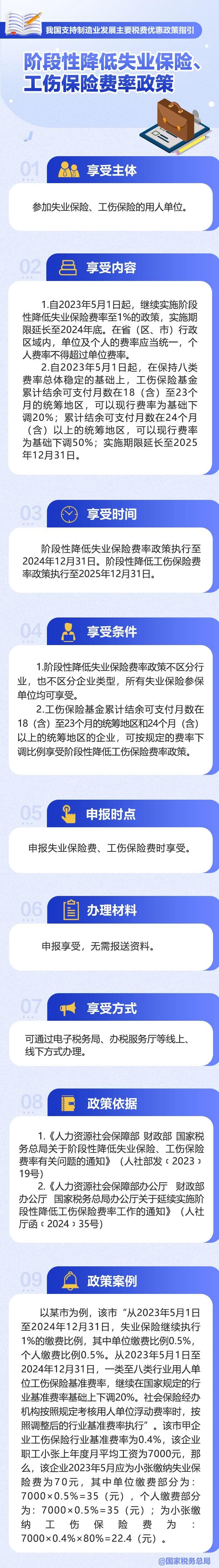 階段性降低失業(yè)保險、工傷保險費率政策