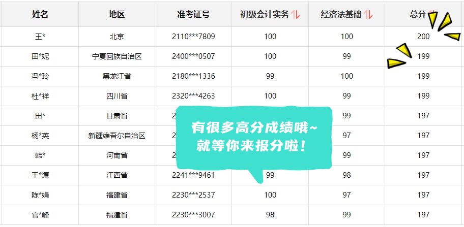 2024年初級會計考試順利通過主要是因?yàn)?..合格考生快來報分啦~