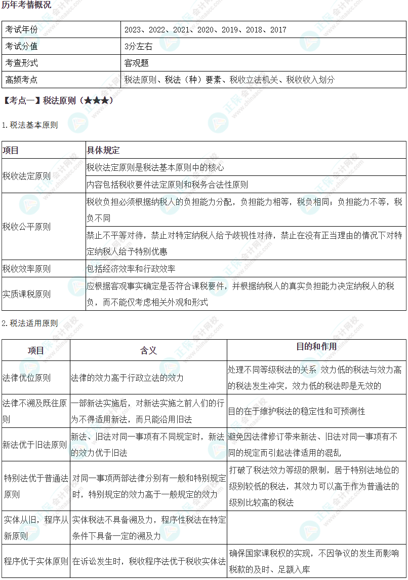 2024年注會(huì)《稅法》高頻考點(diǎn)1