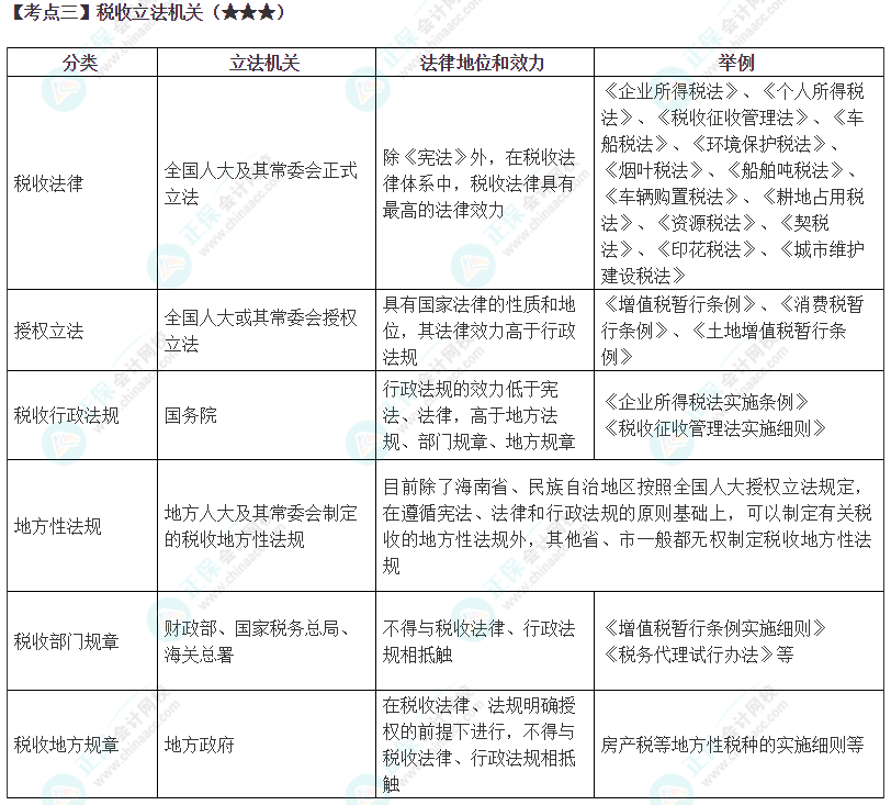 2024年注會《稅法》高頻考點(diǎn)3