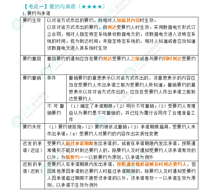 2024年注會經(jīng)濟法第4章高頻考點1：要約與承諾