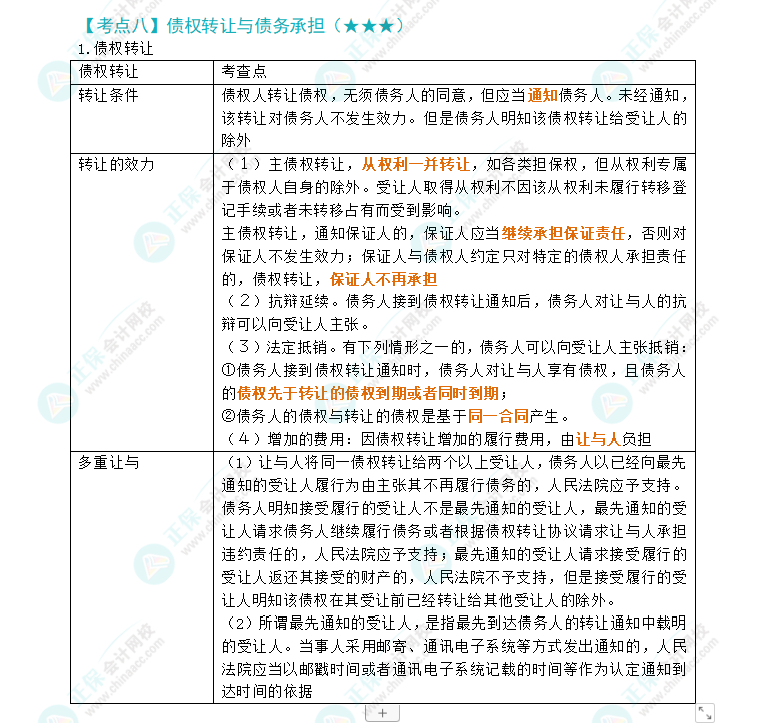 2024年注會(huì)《經(jīng)濟(jì)法》第4章高頻考點(diǎn)8：債權(quán)轉(zhuǎn)讓與債務(wù)承擔(dān)