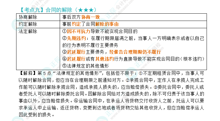 2024年注會(huì)《經(jīng)濟(jì)法》第4章高頻考點(diǎn)9：合同的解除