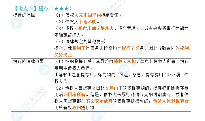 2024年注會(huì)《經(jīng)濟(jì)法》第4章高頻考點(diǎn)10：提存