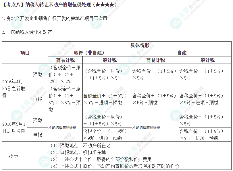 2024年注會(huì)《稅法》第2章高頻考點(diǎn)8