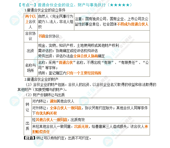 2024年注會《經(jīng)濟法》第5章高頻考點1：普通合伙企業(yè)的設(shè)立、財產(chǎn)與事務(wù)執(zhí)行