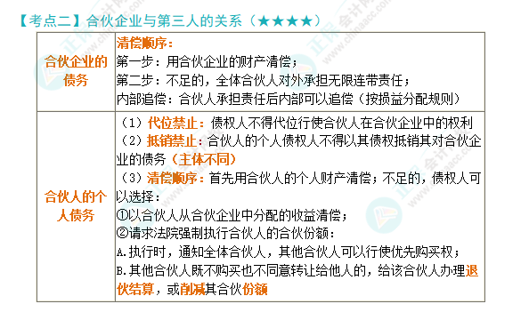 2024年注會《經(jīng)濟法》第5章高頻考點2：合伙企業(yè)與第三人的關系